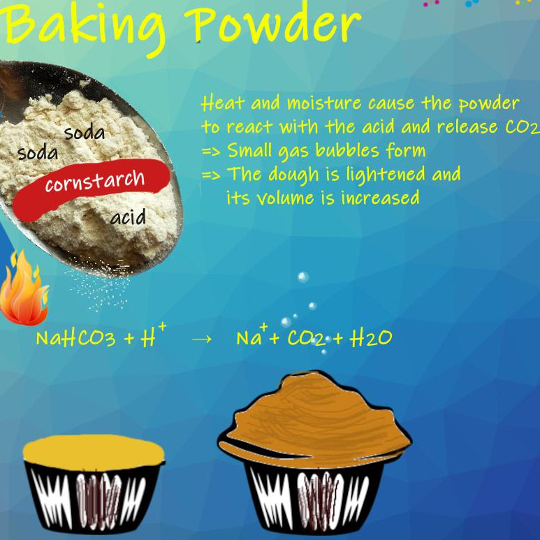 chemistry of cooking food