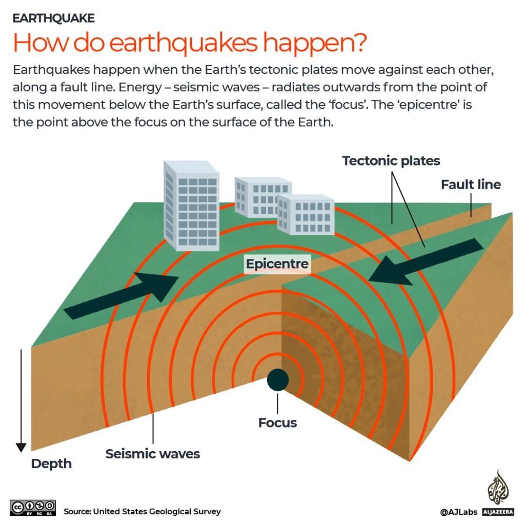How Scientists Predict Earthquakes and Volcanoes
