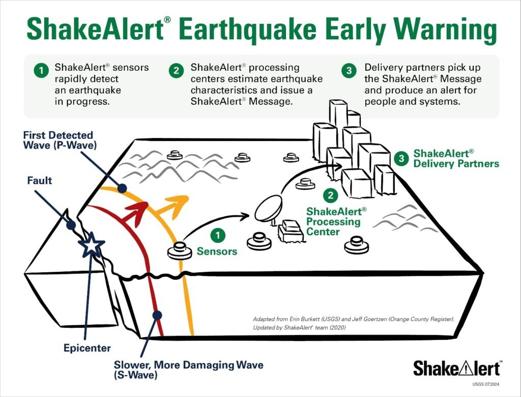 How Scientists Predict Earthquakes and Volcanoes