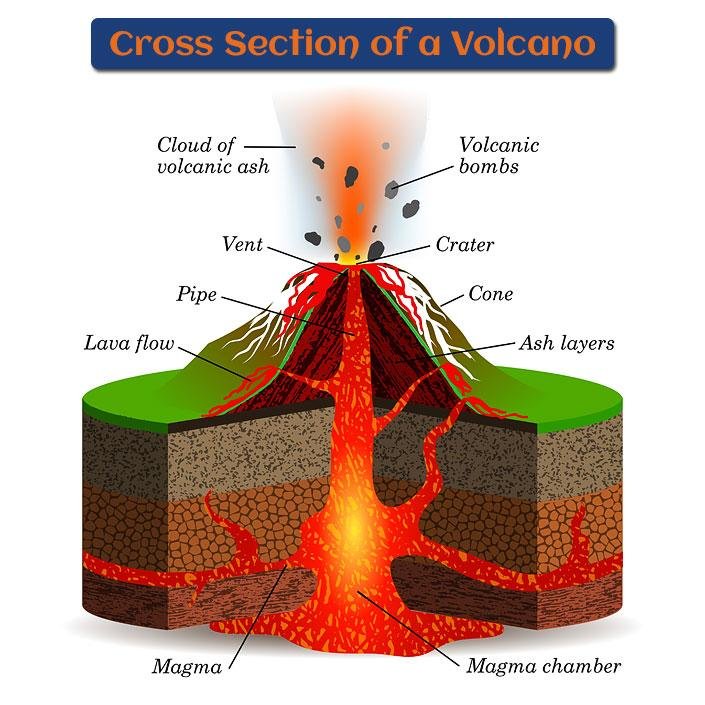 How Scientists Predict Earthquakes and Volcanoes
